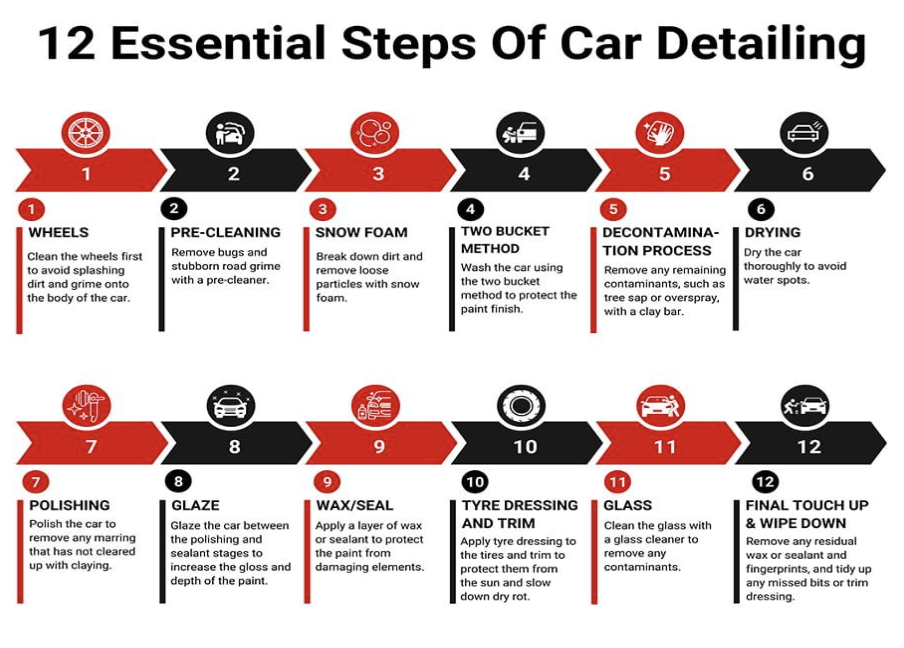 Car Exterior Detailing